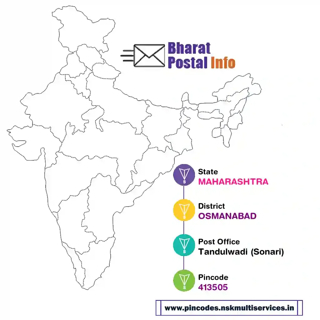 maharashtra-osmanabad-tandulwadi (sonari)-413505